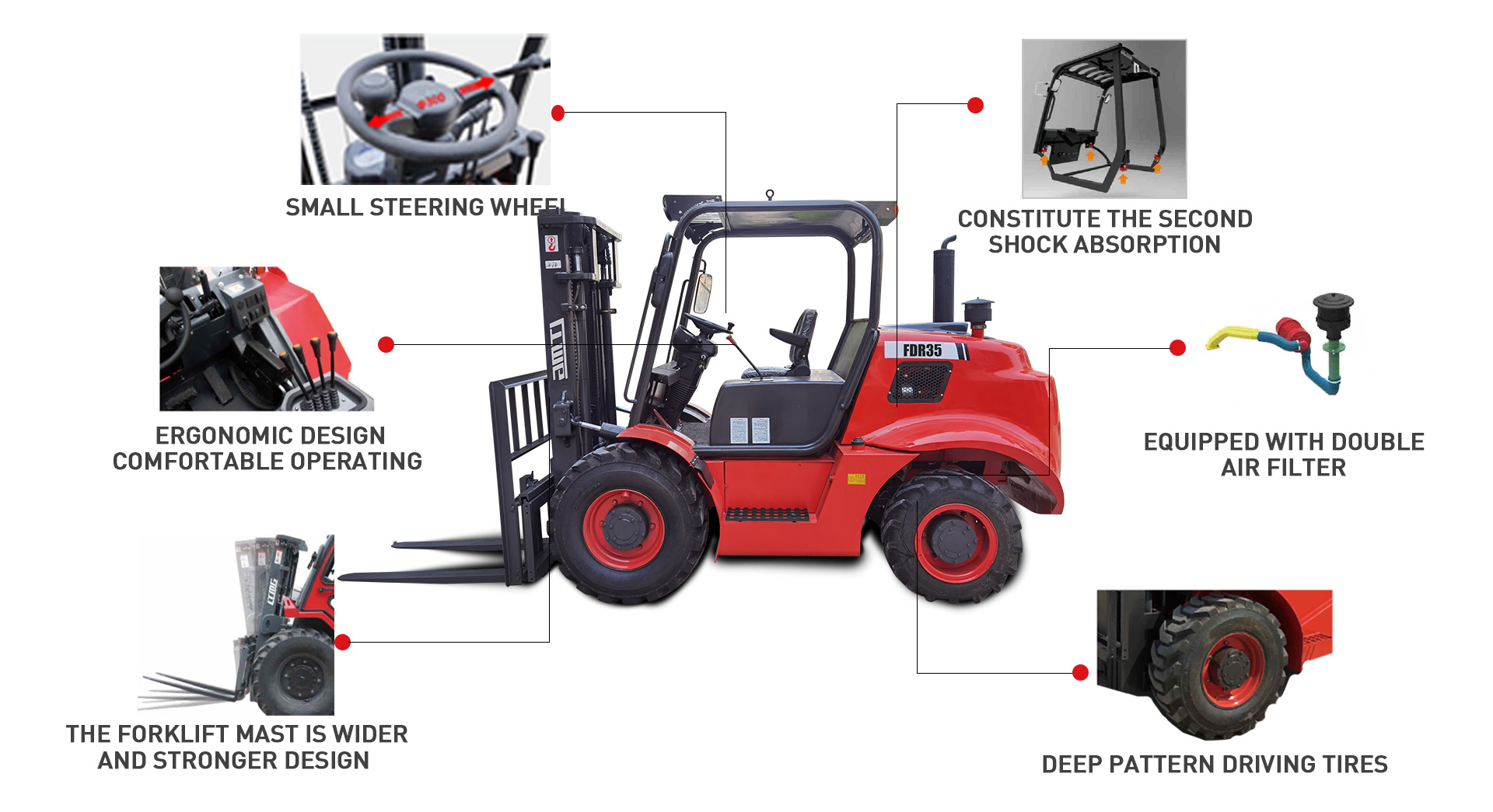 3 Ton 4×4 versatile off-road forklift插图5